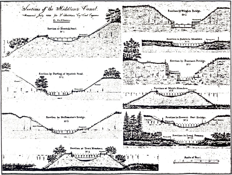 Sections of the Middlesex Canal