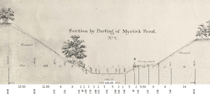 Sections by Parting of Mystick Pond