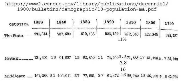 1900 census