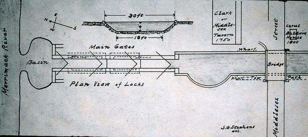 Figure 3. Top View of Merrimack Flight of Locks showing ‘culverts’ from top to middle and middle to lower locks. Drawing by Samuel G. Stephens.