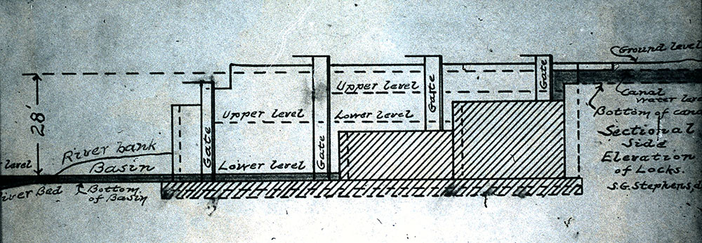 Figure 4. Side View of Merrimack Flight of Locks showing ‘the placement of the upper gates in each of the locks of the three-lock staircase. Drawing by Samuel G. Stephens.